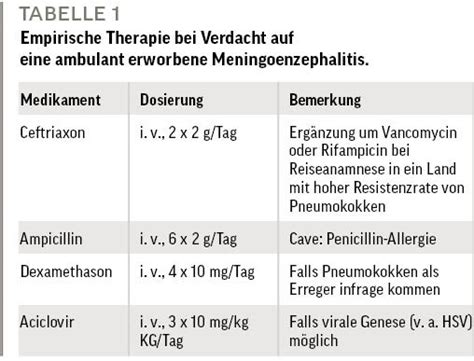 triple therapie meningitis